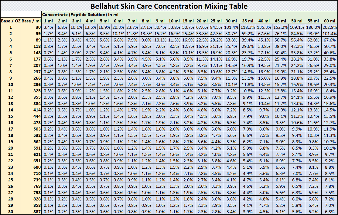 Bellahut Mixing Chart