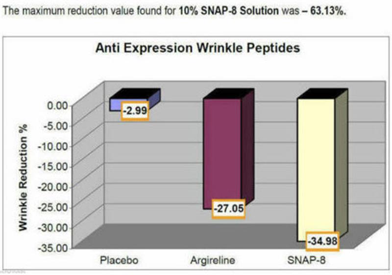 /Octapeptide-3 peptide additive for mixing cream or serum