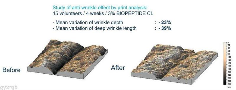 /Pure Biopeptide CL peptide additive for mixing cream or serum