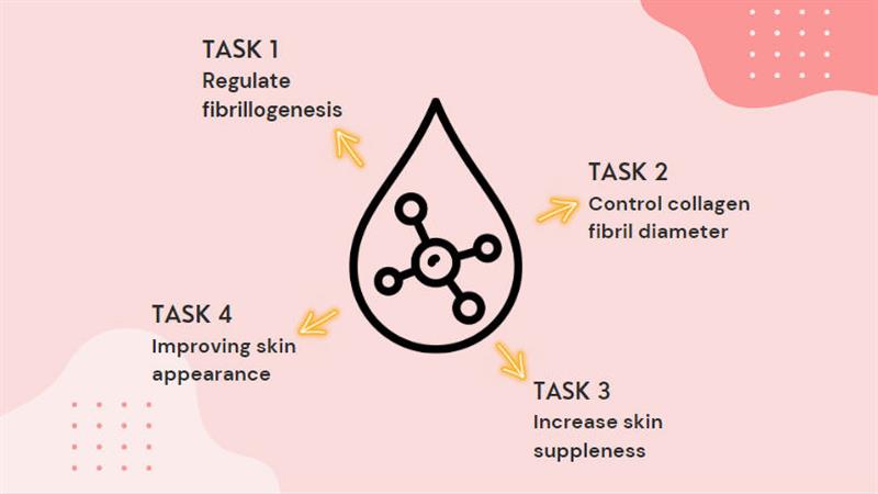 /Pure Decorinyl - Tripeptide-10 peptide additive for mixing cream or serum